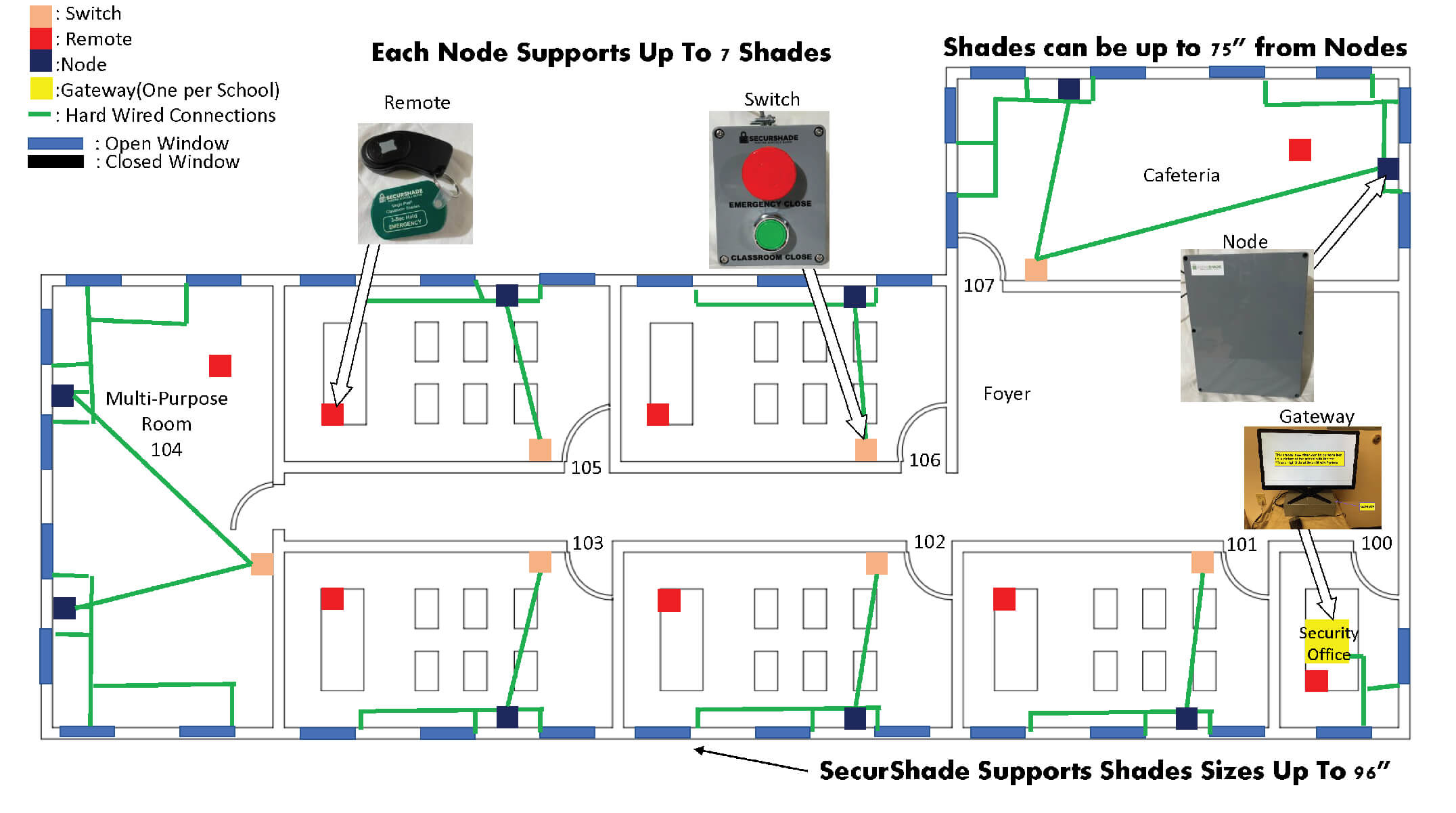 Top view SecurShade Node Map showing locations of nodes and shades throughout a school building